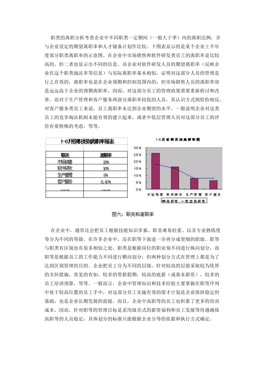 离职分-析的理论和实现（下）.docx_第2页