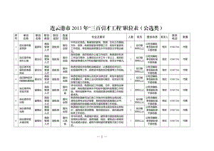 连云港300人才引进计划.docx