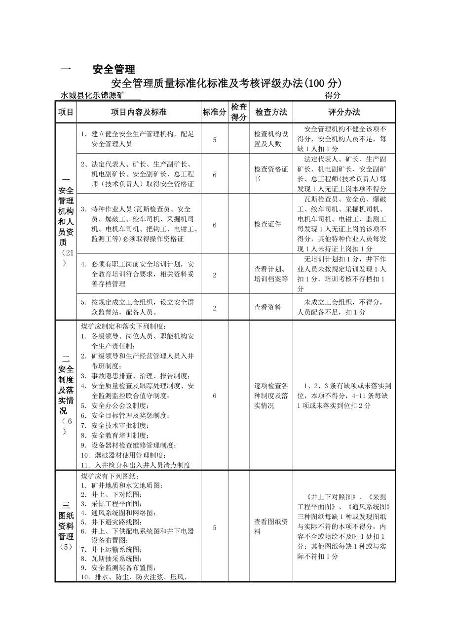 煤矿安全质量标准化考核评级统计表.docx_第2页