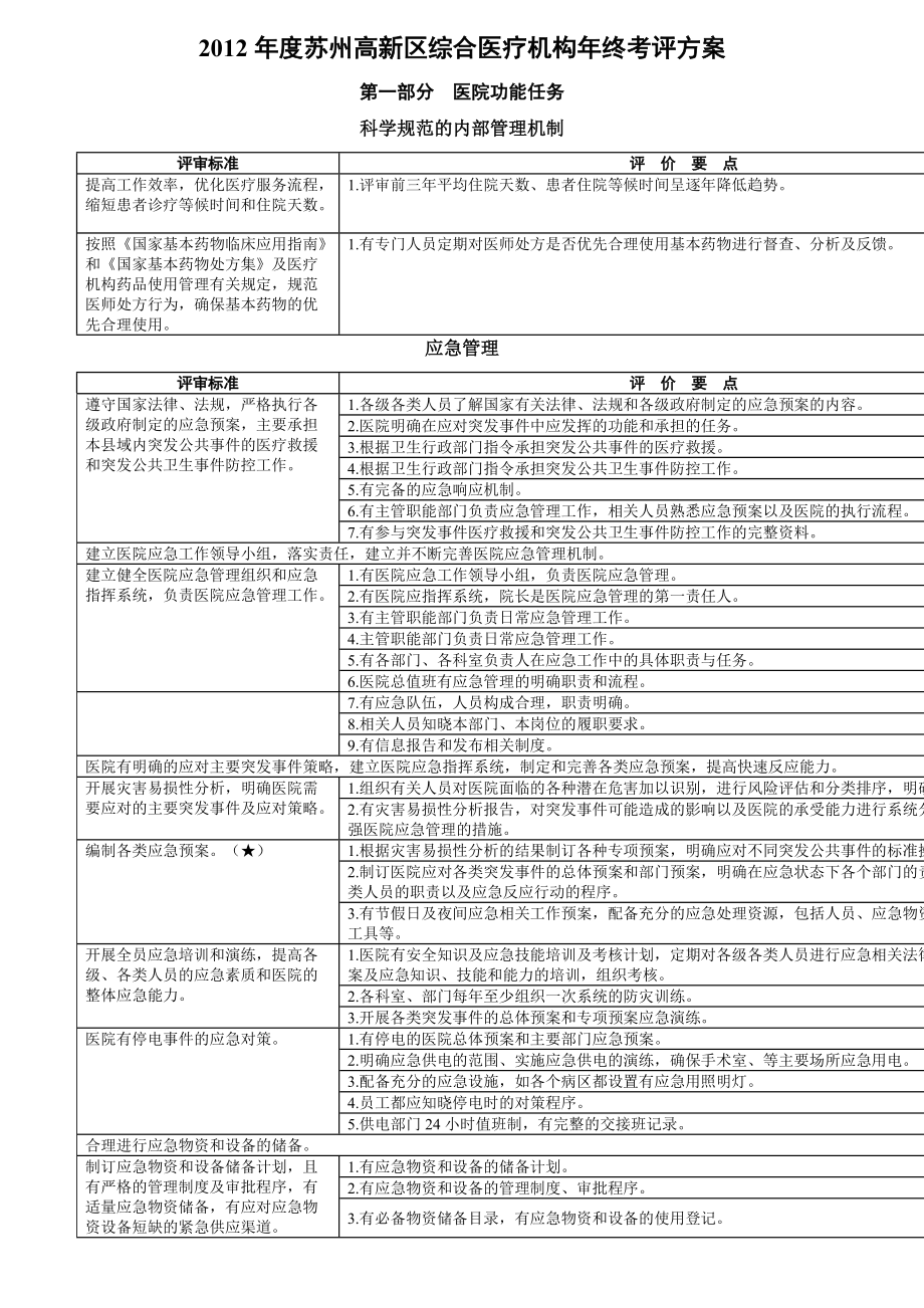 高新区综合医疗机构年终考评方案.docx_第1页