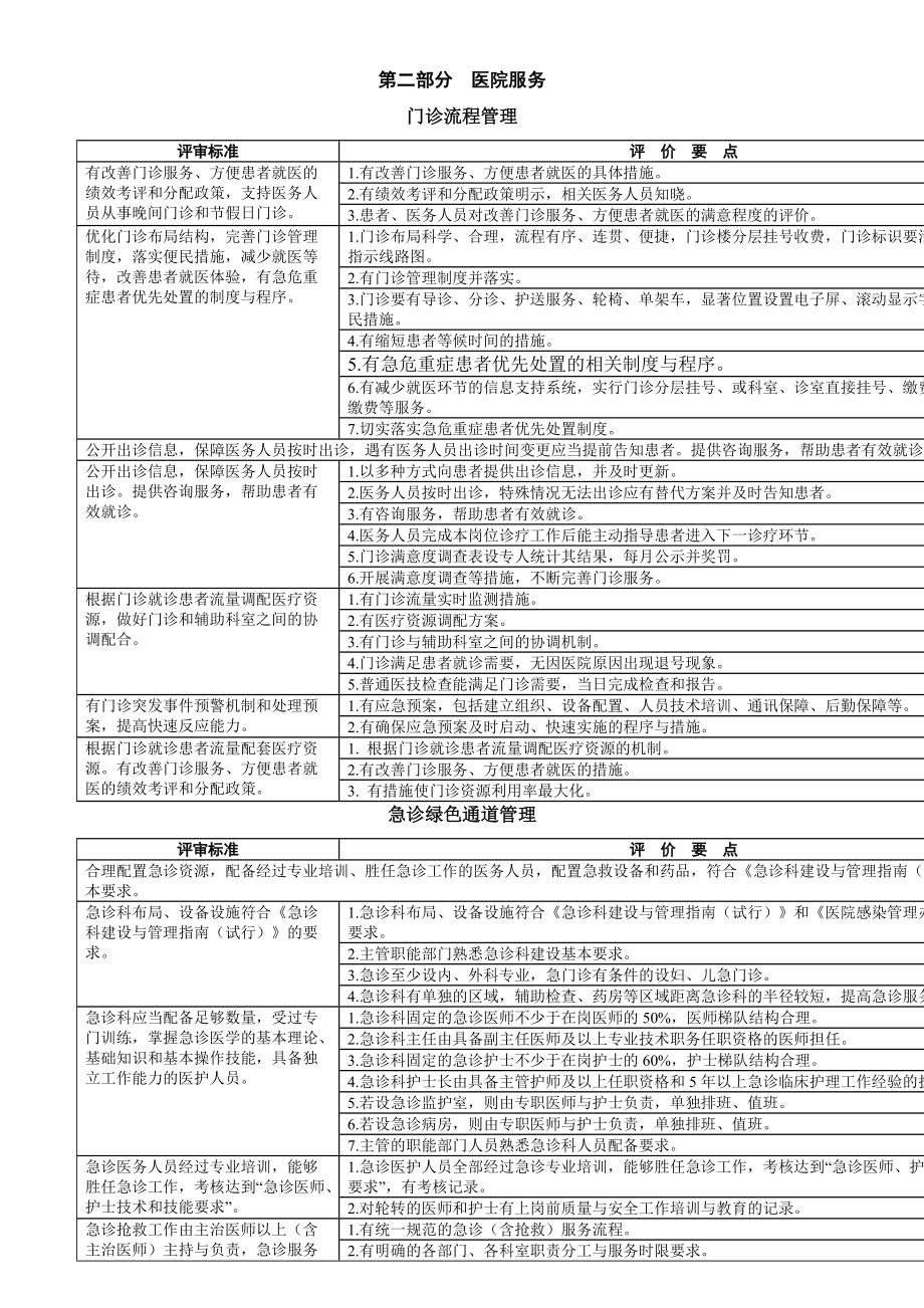 高新区综合医疗机构年终考评方案.docx_第2页