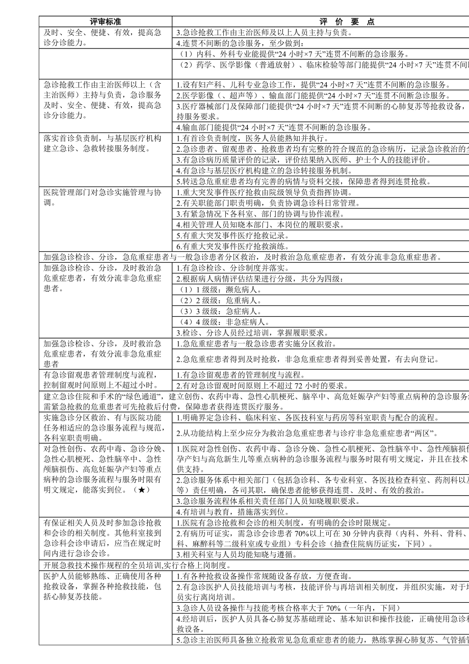 高新区综合医疗机构年终考评方案.docx_第3页