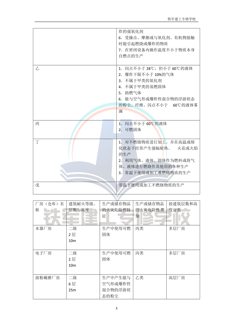 消防案例分析(1).docx_第3页