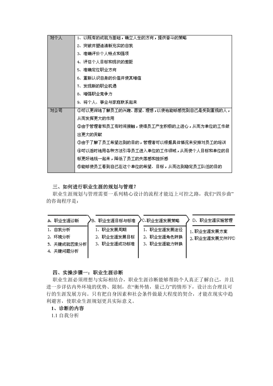 职业生涯的规划与管理实操.doc_第2页