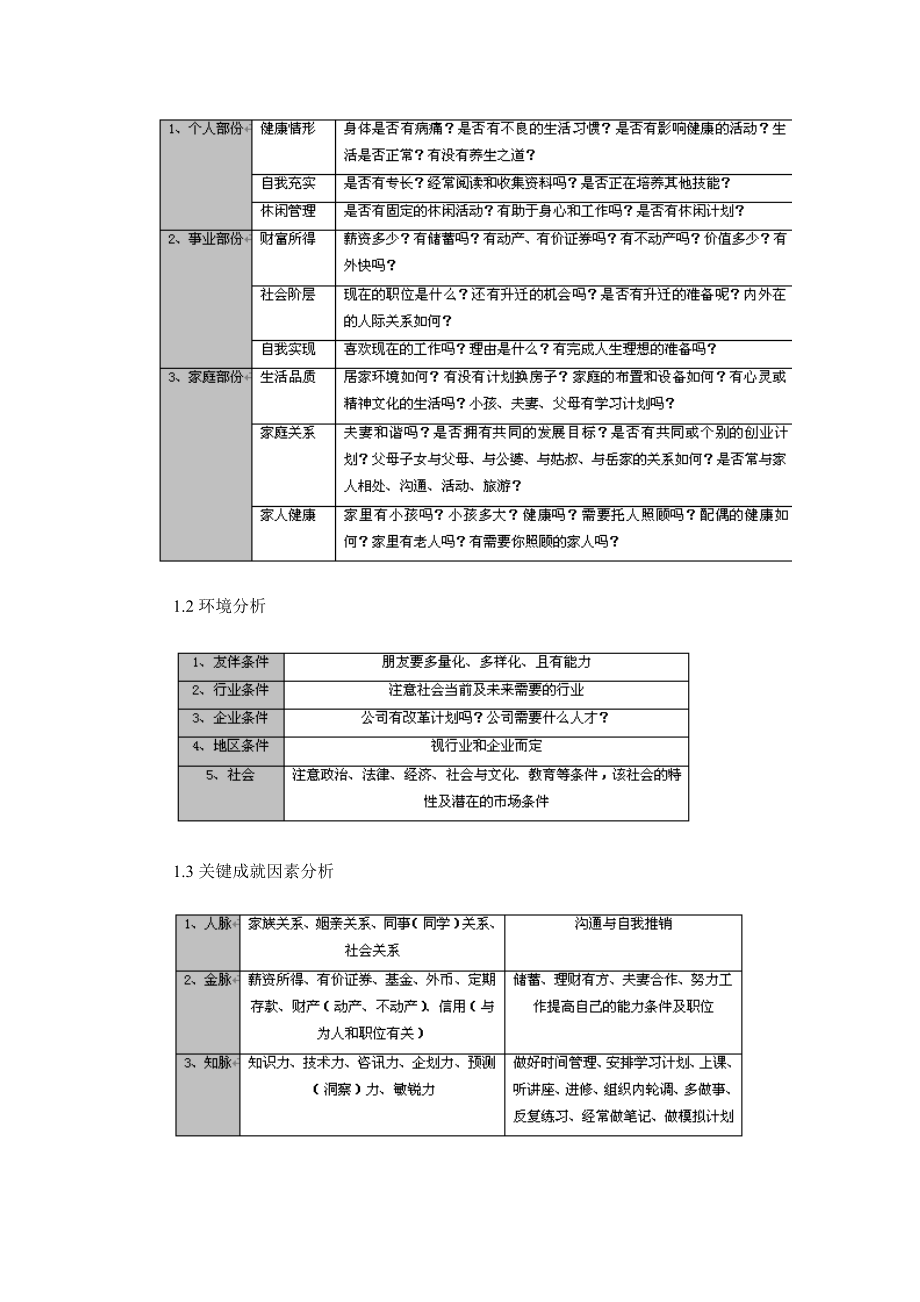 职业生涯的规划与管理实操.doc_第3页