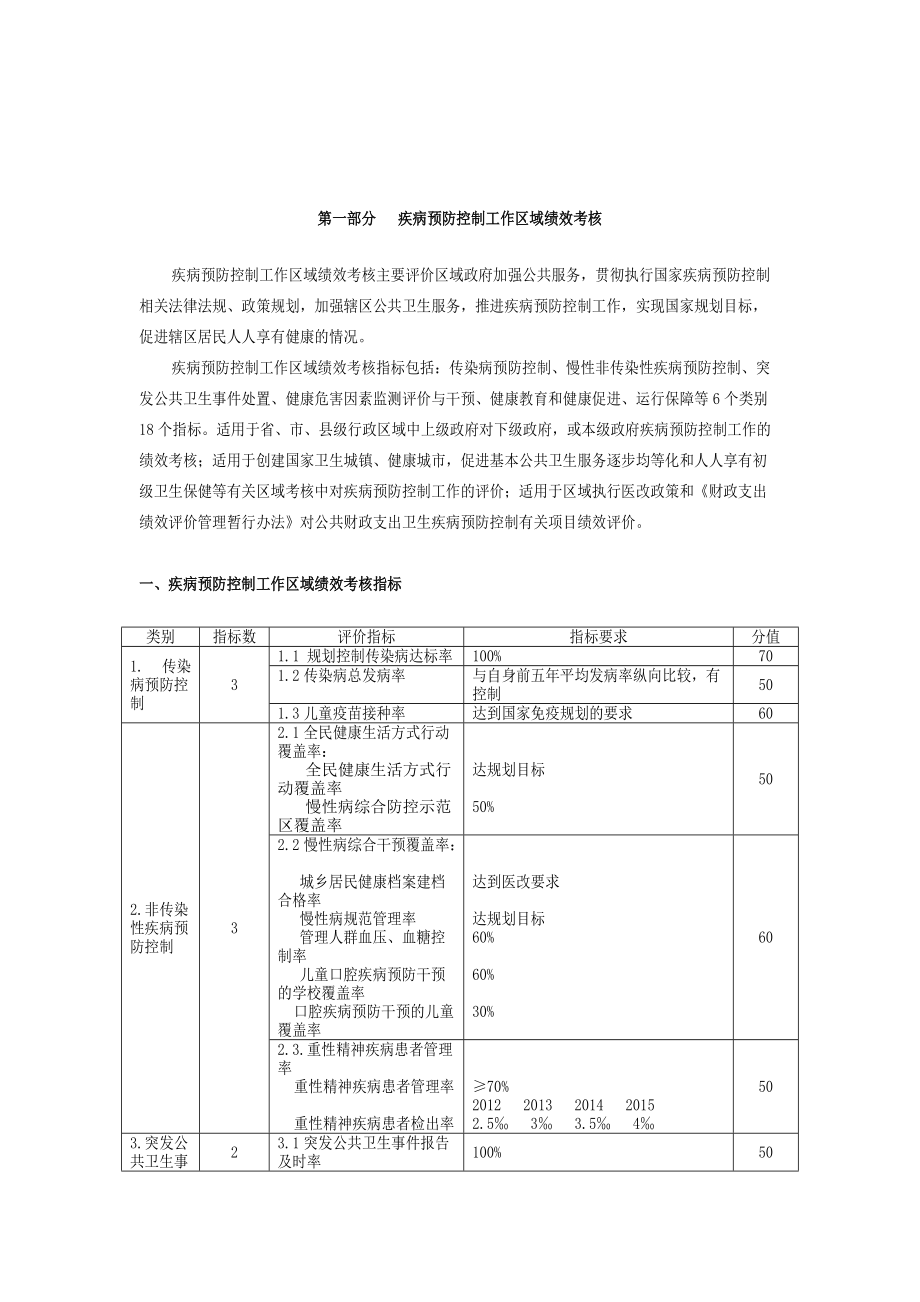 绩效考核XXXX版.docx_第2页