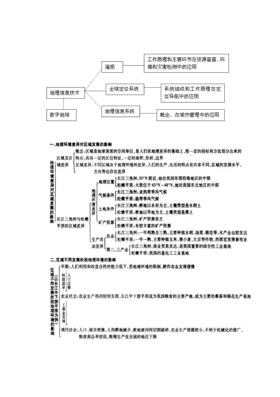 第一章 《地理环境与区域发展》.docx_第2页