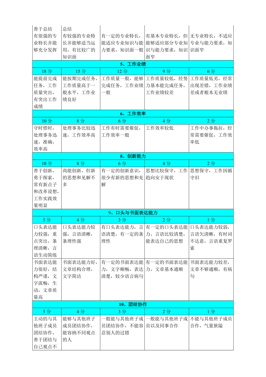 绩效评估的方法.docx_第3页