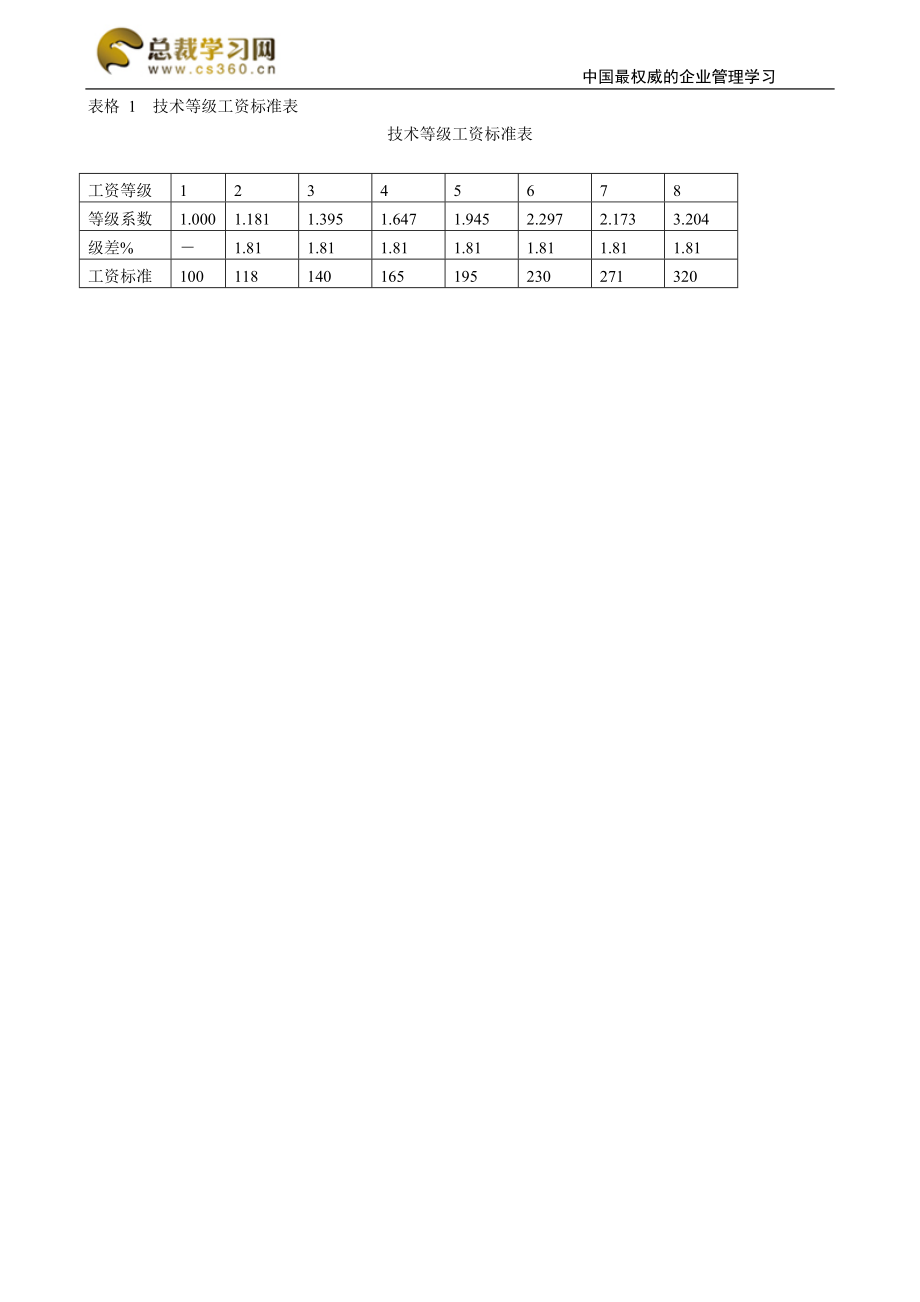 薪酬设计常用的67张表格.docx_第3页