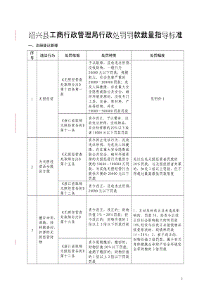 绍兴县工商行政管理局行政处罚罚款裁量指导标准.docx