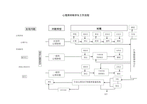 心理类特殊学生工作流程.docx