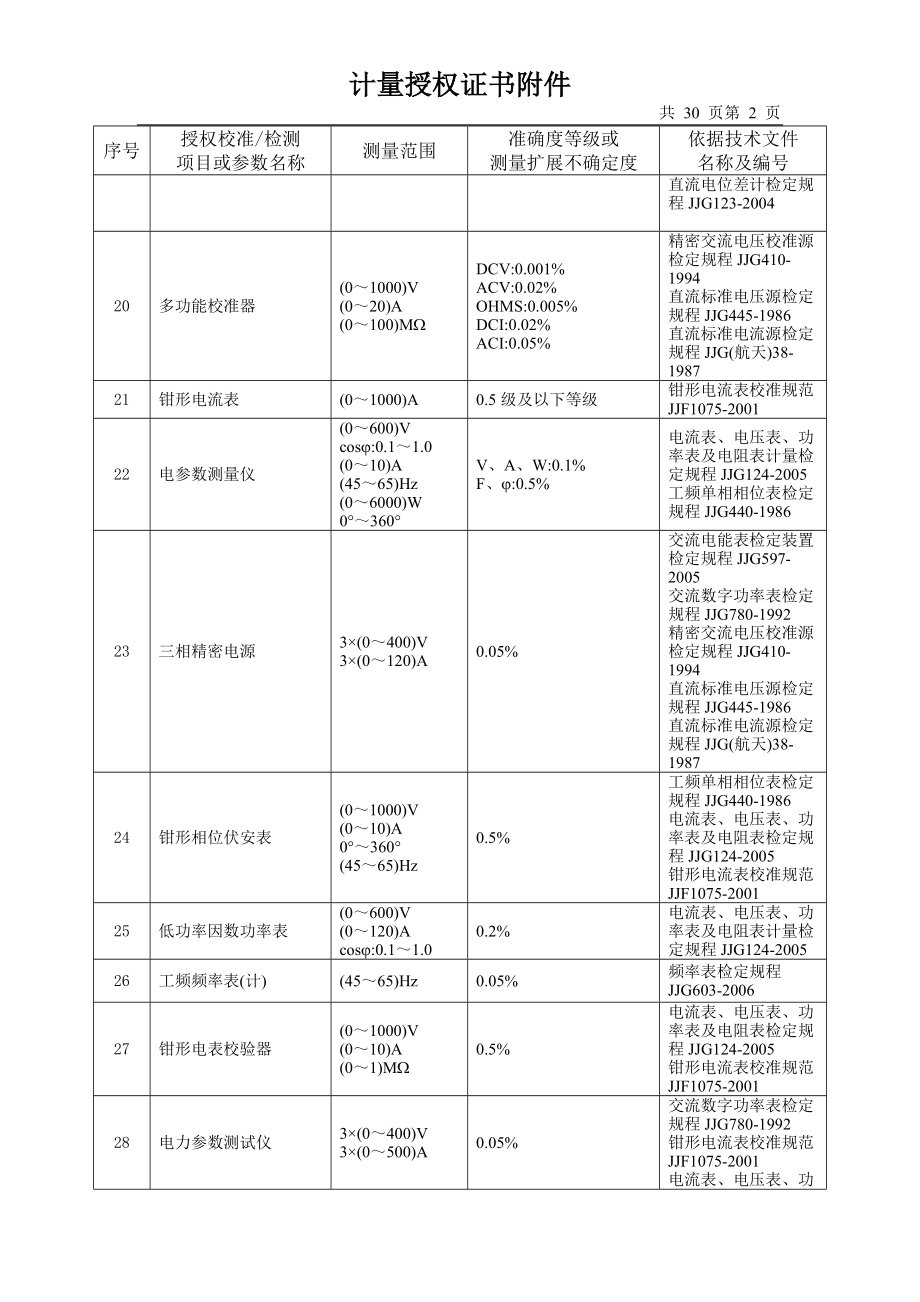 法定计量检定机构考核规则.docx_第2页