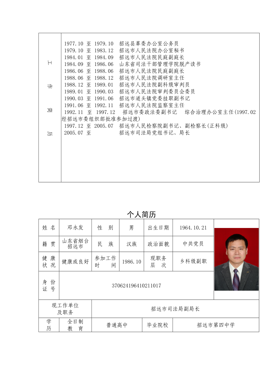 领导个人简历表.docx_第2页