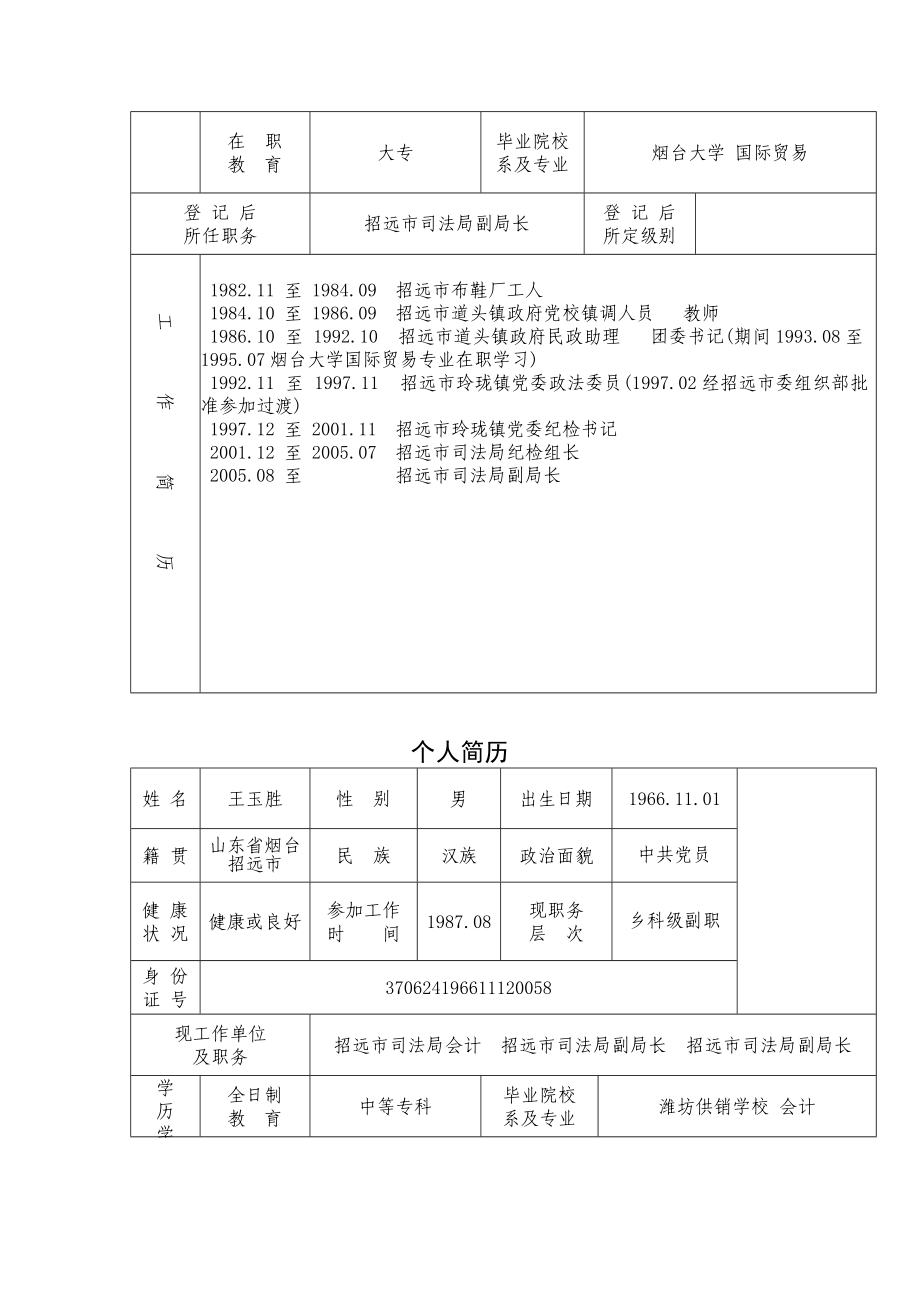 领导个人简历表.docx_第3页