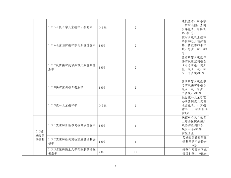 绩效标准范例.docx_第2页