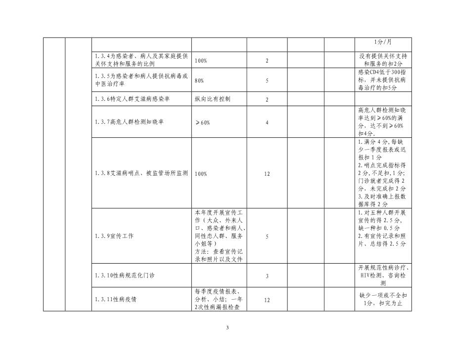 绩效标准范例.docx_第3页