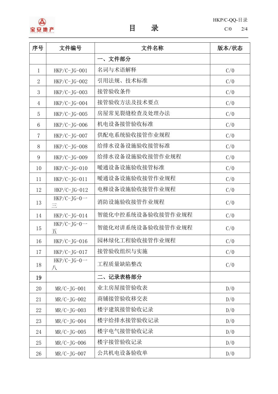 某集团物业接管验收工作手册.docx_第2页