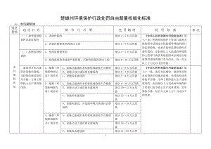 贵州省环境保护行政处罚自由裁量权细化标准（暂行）.docx