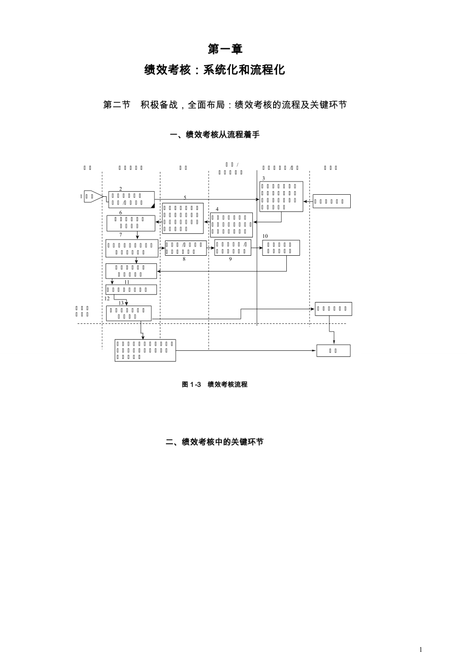 绩效考核实务.docx_第1页