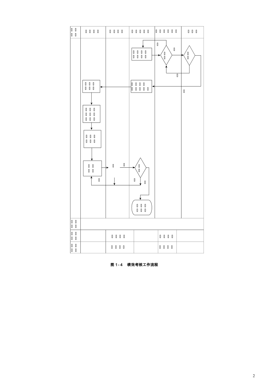 绩效考核实务.docx_第2页