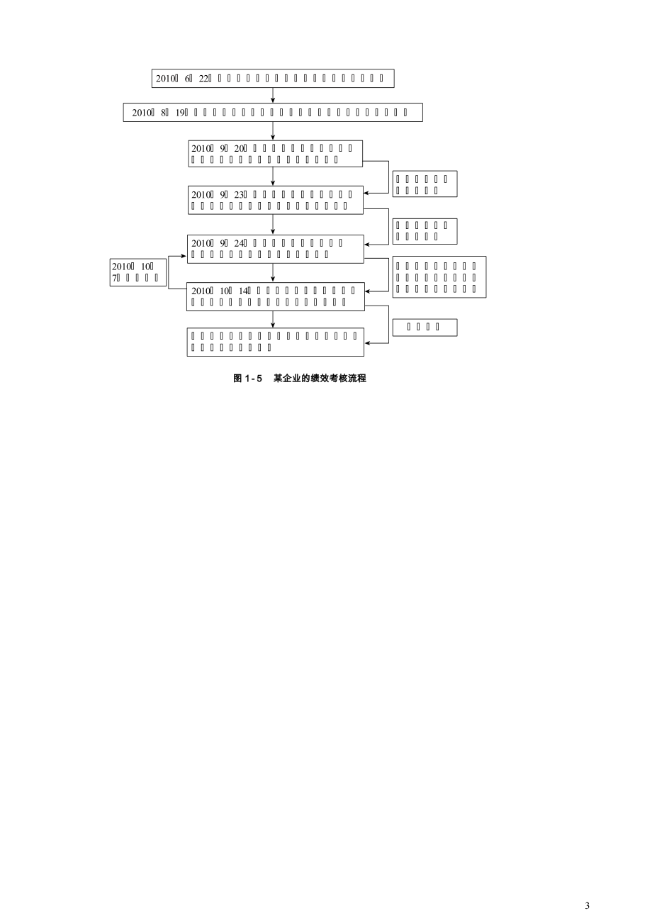 绩效考核实务.docx_第3页