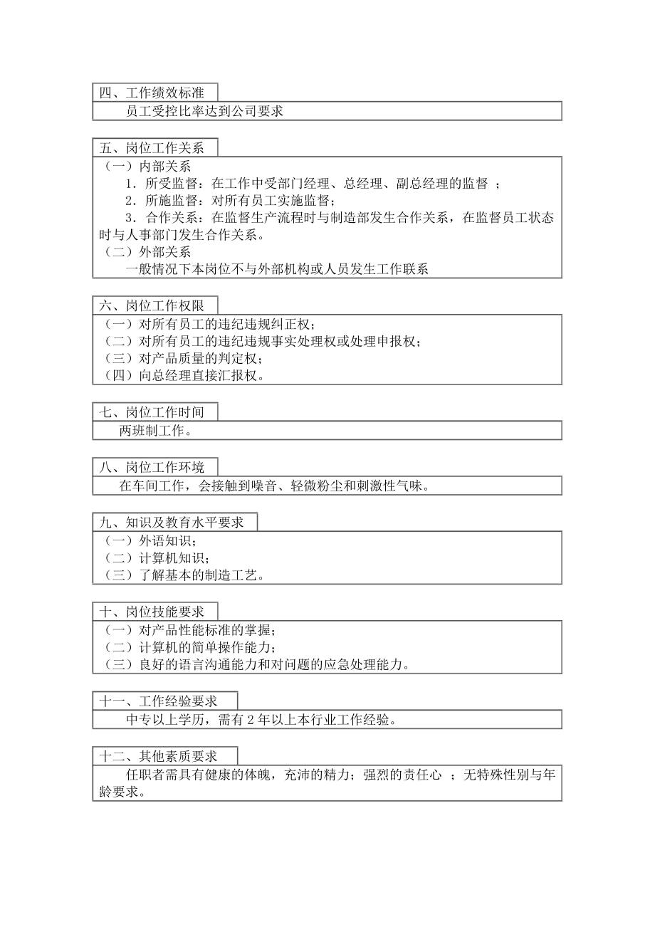 质量监督岗位工作说明书.docx_第2页