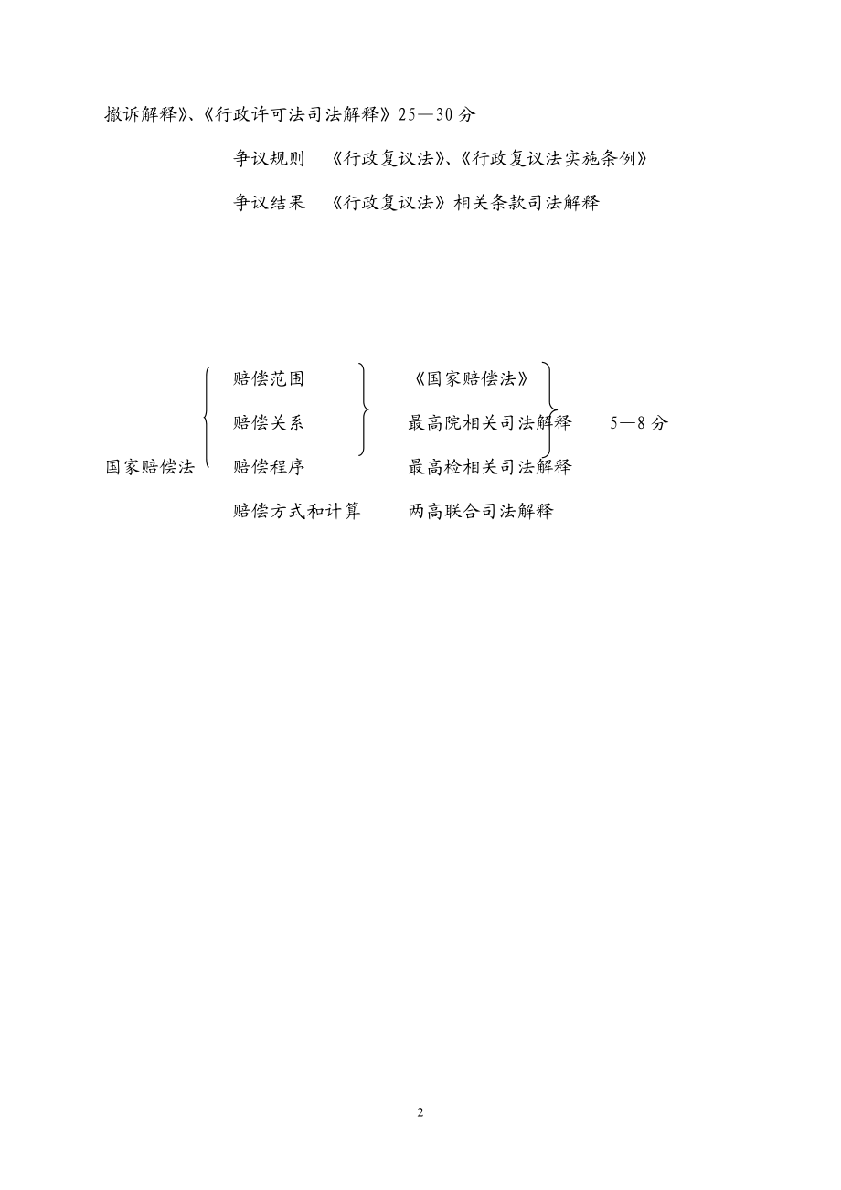 行政法学知识体系图.docx_第2页