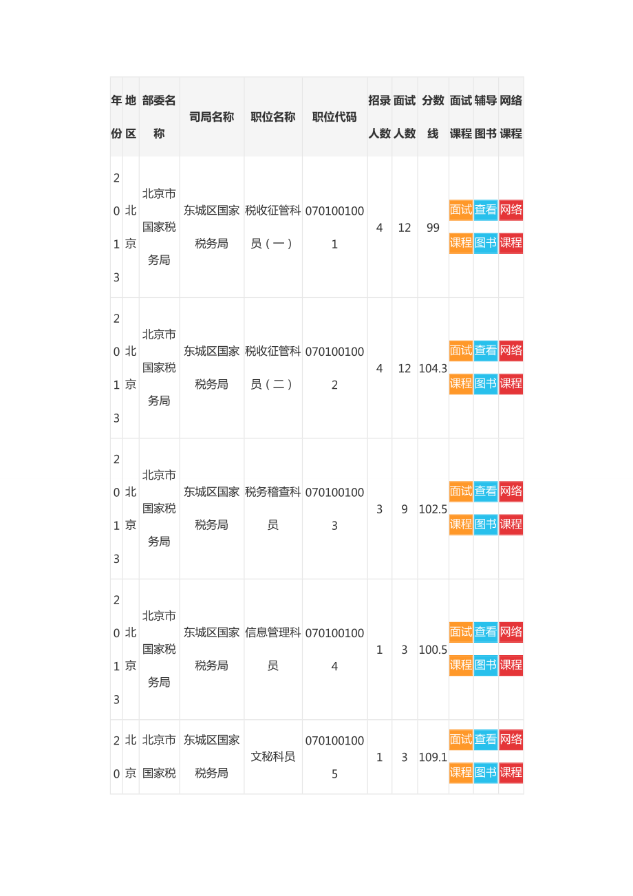 职位分数线.docx_第1页