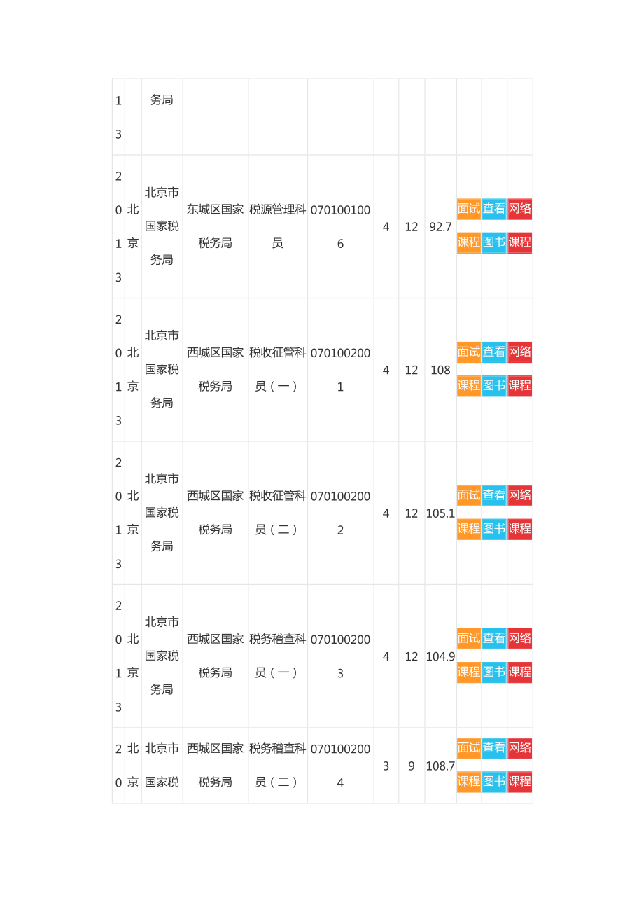 职位分数线.docx_第2页