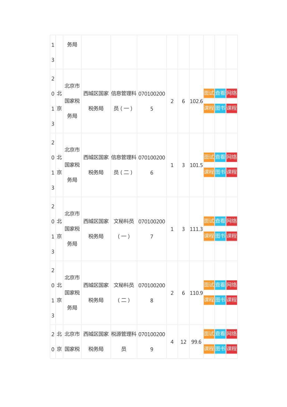 职位分数线.docx_第3页