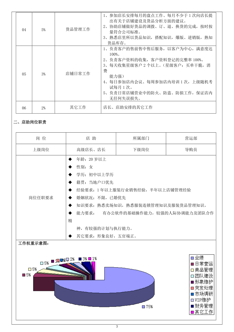 营运手册-从职责到日常工作细则.docx_第3页