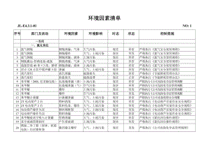 环境因素清单1.docx