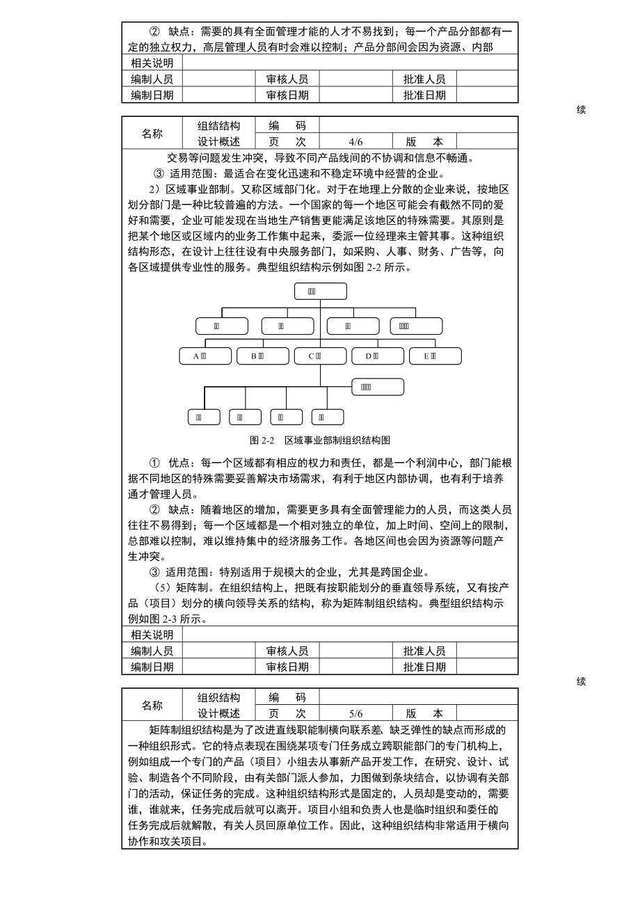 组织结构设计与部门职责描述示例.docx_第3页