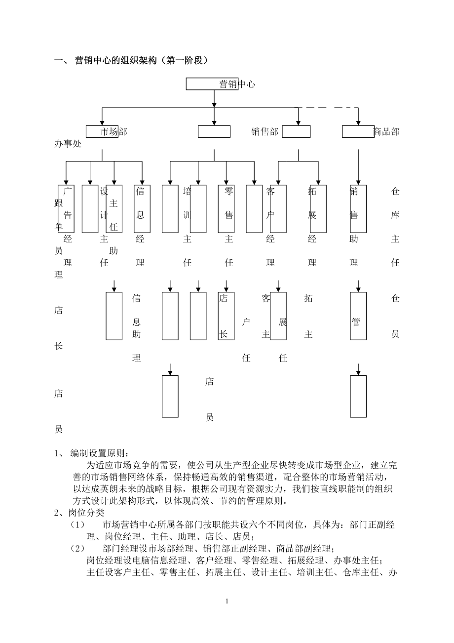 营销中心的组织架构与工作职能.docx_第1页