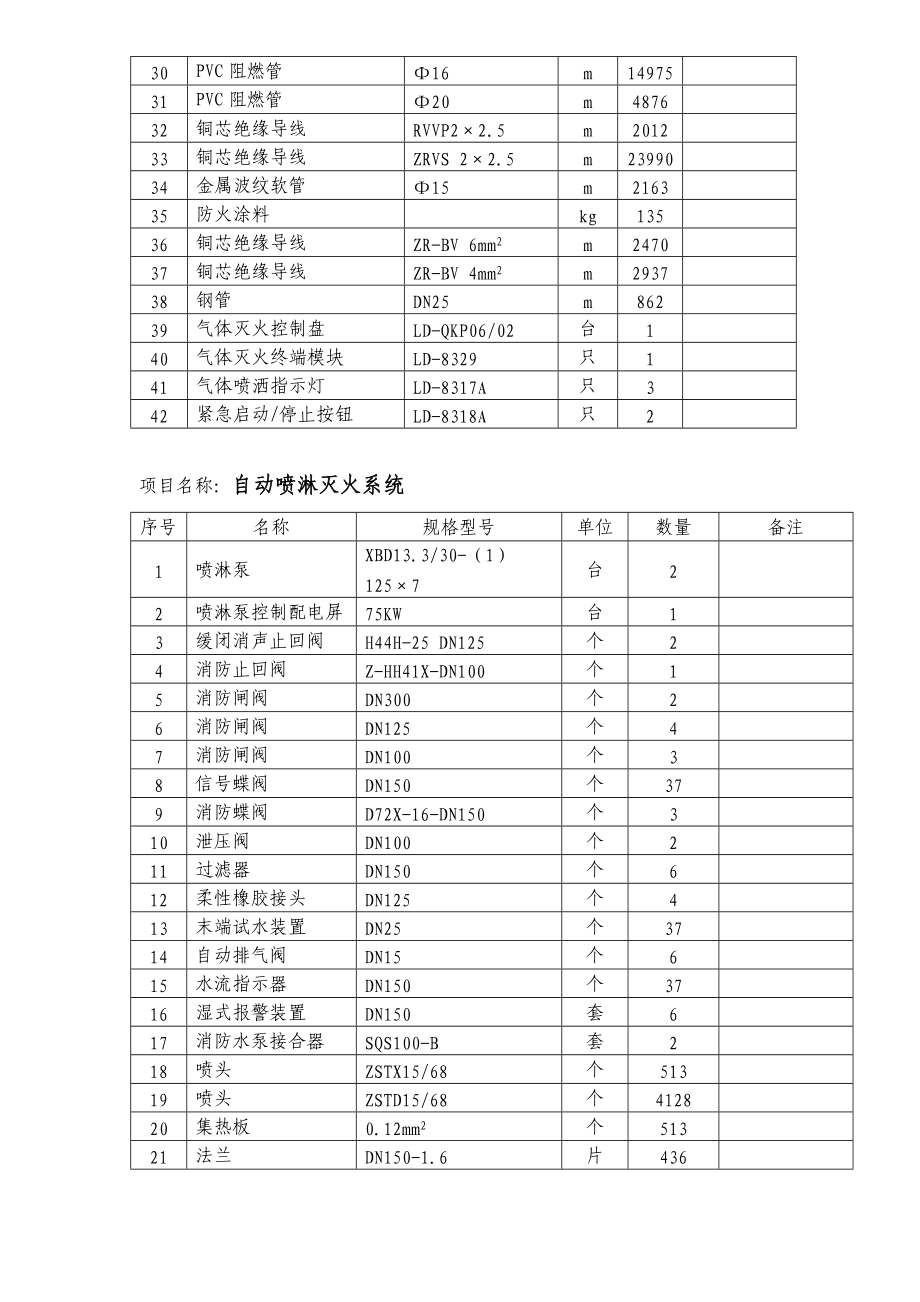 消防工程技术标文件.docx_第3页