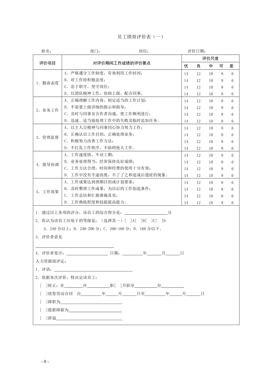 酒店HR绩效考核表格.docx_第1页