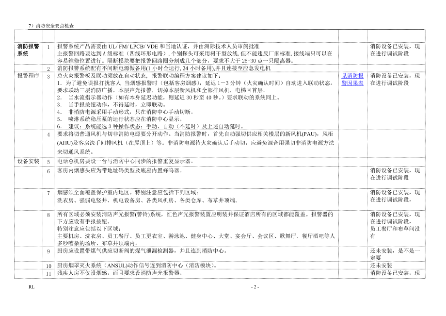 消防要点检查表6-4.docx_第2页