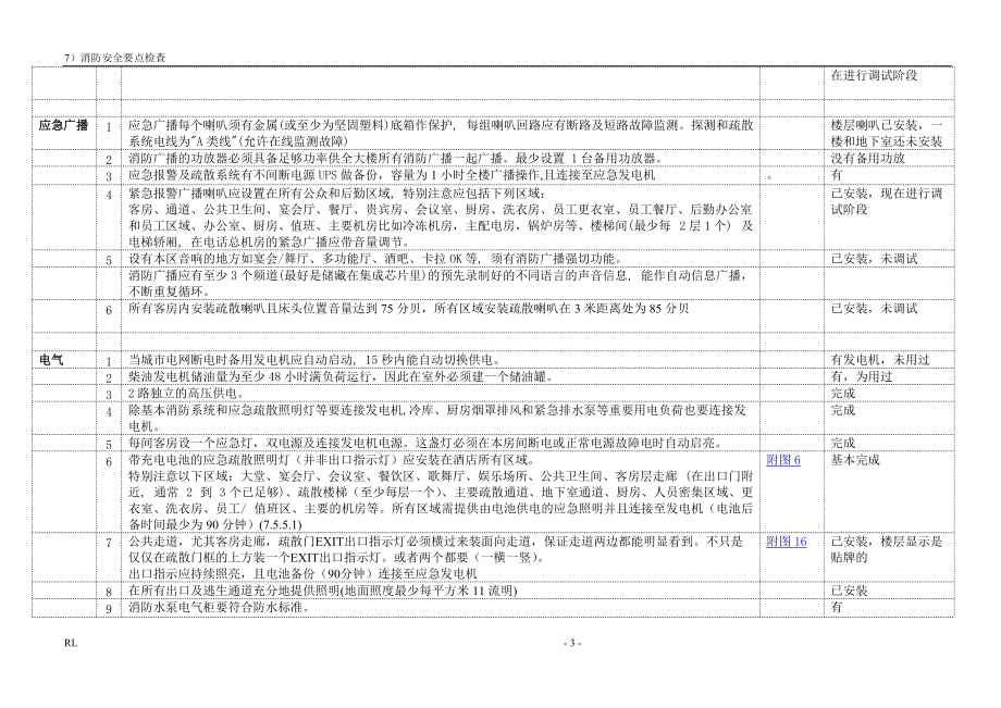 消防要点检查表6-4.docx_第3页