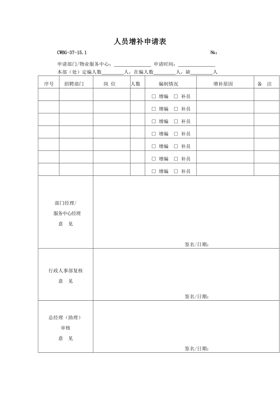 物业名企全套行政人事部表格呈现.DOC_第1页