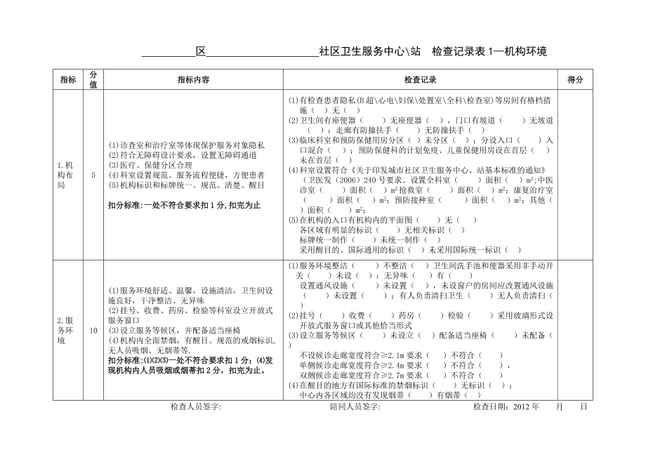 社区考核评分表.docx_第2页