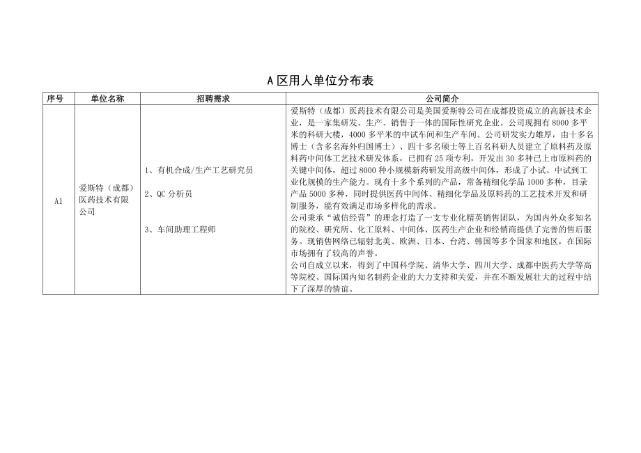 秋季供需见面会用人单位展位分布表.docx_第1页