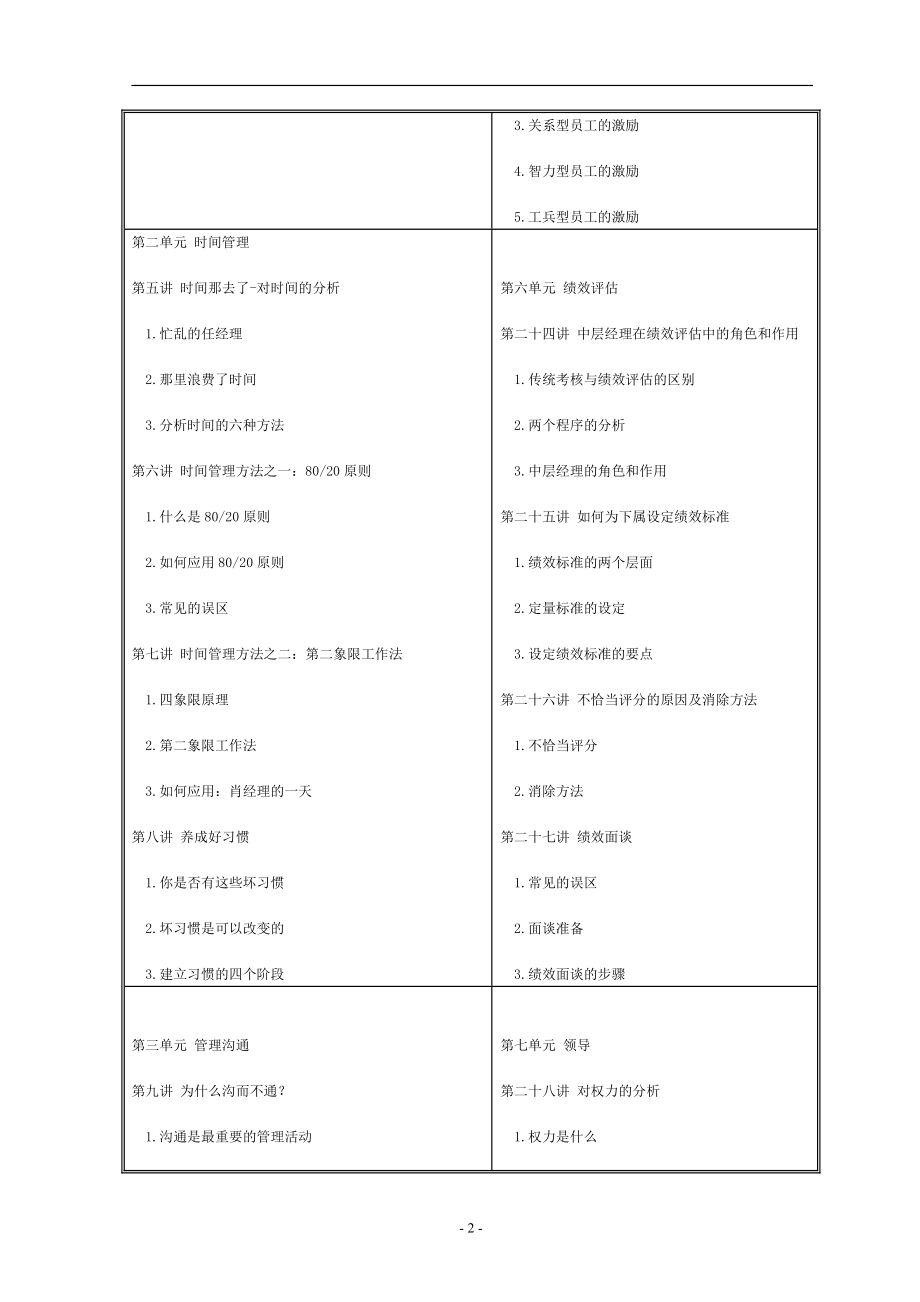 职业经理人十项管理技能培训.docx_第2页