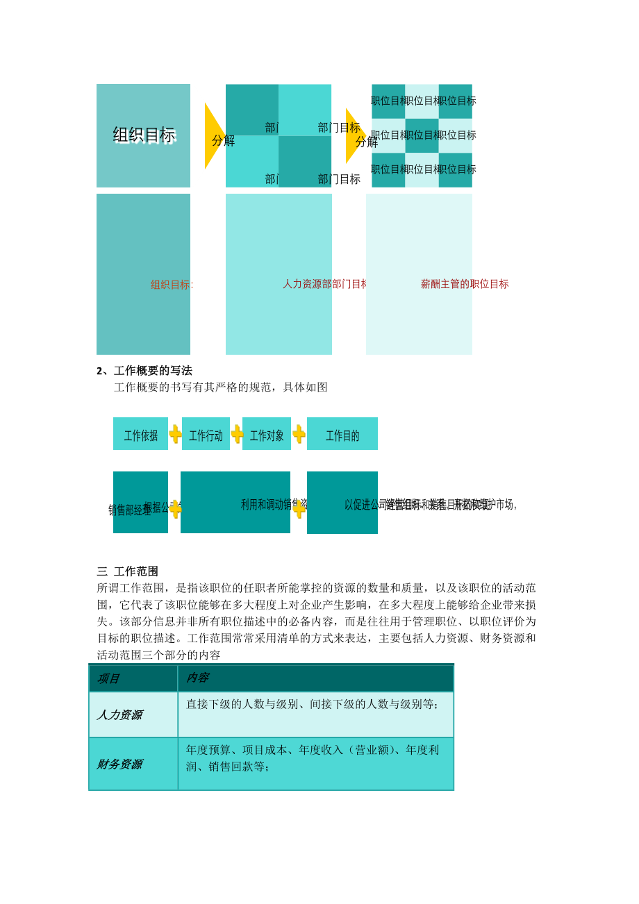 职位说明书编写规范.docx_第2页