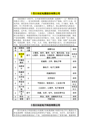 电子科技大学XXXX届毕业生校园招聘会公司需求(1).docx