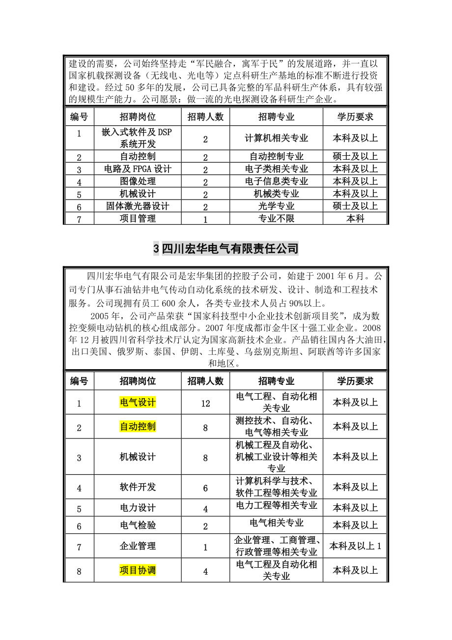 电子科技大学XXXX届毕业生校园招聘会公司需求(1).docx_第2页