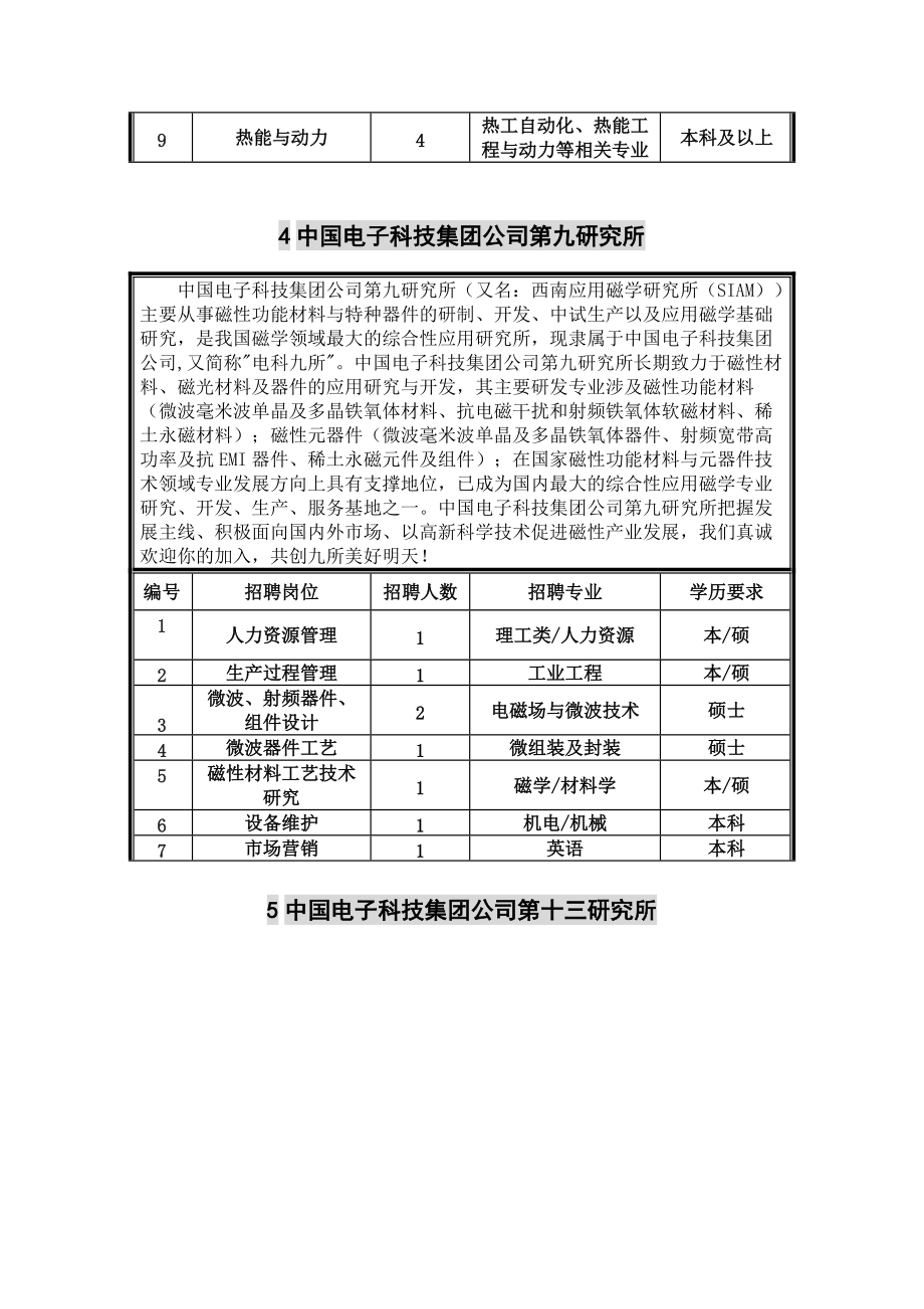 电子科技大学XXXX届毕业生校园招聘会公司需求(1).docx_第3页