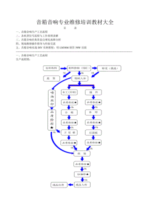 音箱音响专业维修培训教材大全.docx