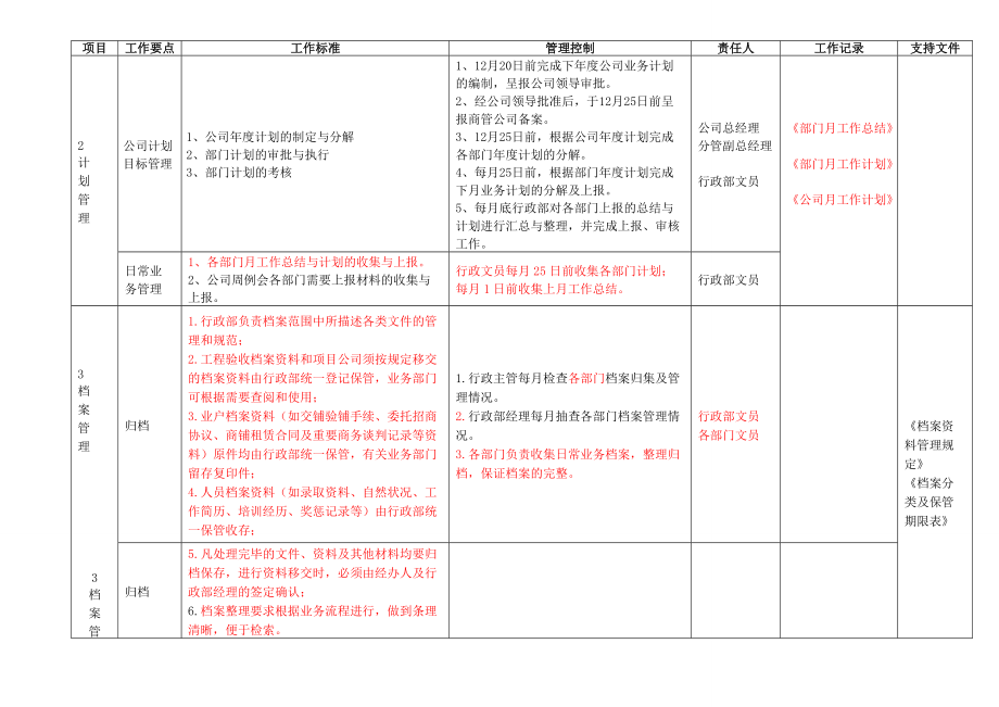 行政管理工作策划（修订09.04.30）(DOC15页).doc_第2页