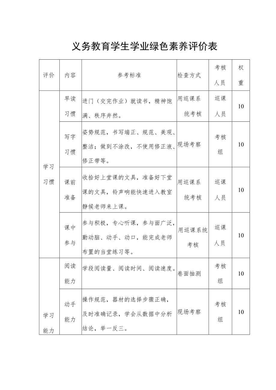 义务教育学生学业绿色素养评价表.docx_第1页