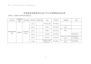 河南省省直事业单位2017年公开招聘岗位信息表.docx